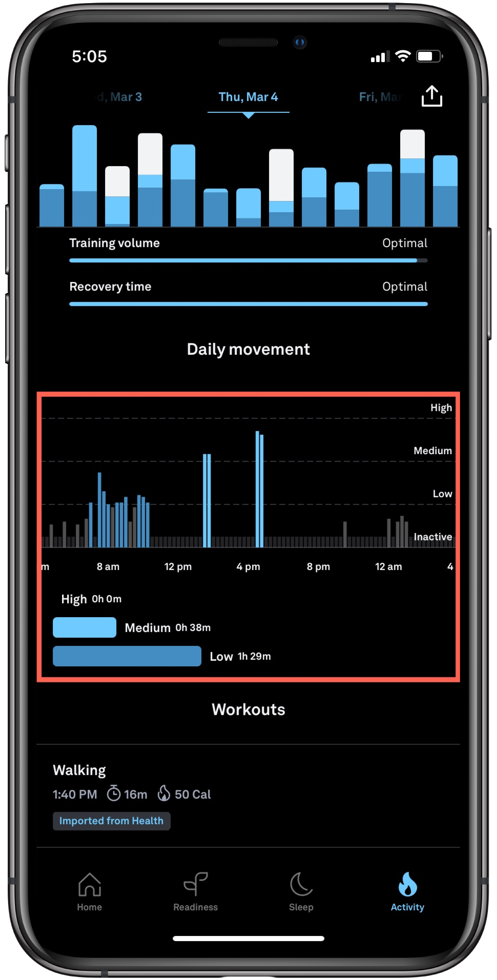 the activity screen with the daily movement graph highlighted. The graph includes a bar chart breaking down the amount of high, medium, and low activity throughout the day