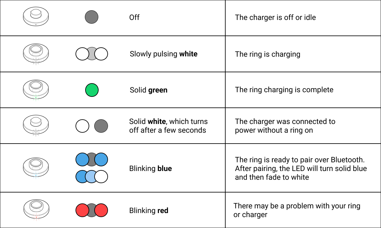 Ring battery shop charge time