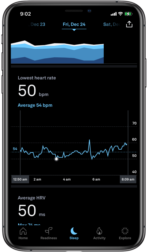 the Sleep tab in the Oura App: beneath the lowest heart rate reading there is a heart rate graph showing your resting heart rate from the previous night
