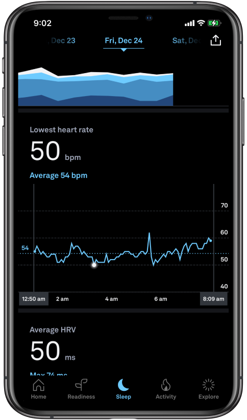 aura heart rate ring